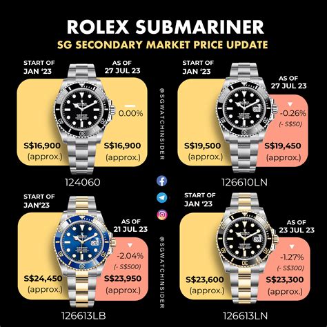 blue rolex submariner diamond gold price|rolex submariner price increase chart.